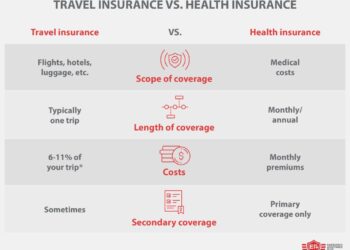 Private Health Cover for International Travelers: Ensuring Peace of Mind Abroad