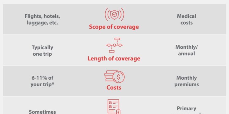 Private Health Cover for International Travelers: Ensuring Peace of Mind Abroad