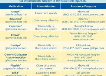 Best Multiple Sclerosis Treatments Approved Worldwide: A Comprehensive Guide