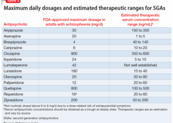 Top Psychiatric Medications in 2025: Safety and Effectiveness