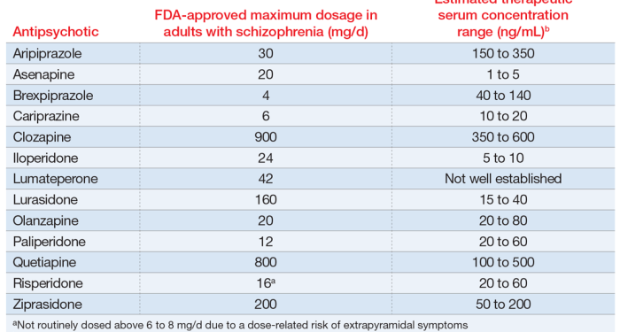Top Psychiatric Medications in 2025: Safety and Effectiveness