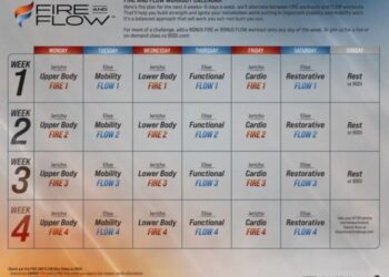 Beachbody Fire and Flow vs Other HIIT Programs: A Comprehensive Comparison