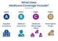 What to Know Before Choosing a Medicare Advantage Plan: A Comprehensive Guide
