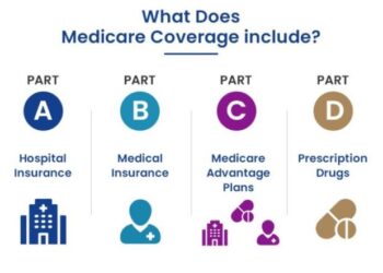 What to Know Before Choosing a Medicare Advantage Plan: A Comprehensive Guide