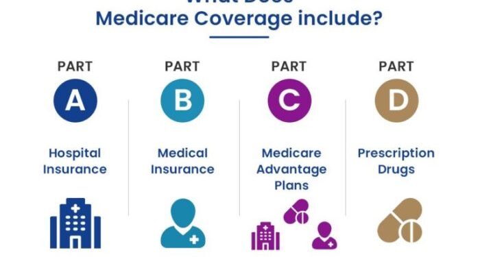 What to Know Before Choosing a Medicare Advantage Plan: A Comprehensive Guide