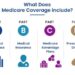 What to Know Before Choosing a Medicare Advantage Plan: A Comprehensive Guide