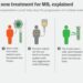 How Lifestyle Impacts MS Treatment Effectiveness: A Comprehensive Guide