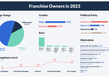 Franchise Business